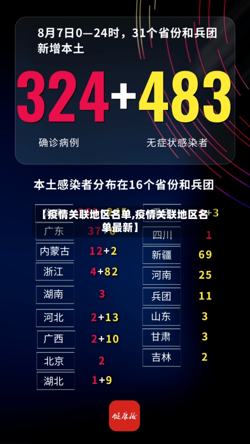 【疫情关联地区名单,疫情关联地区名单最新】