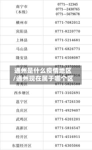 通州是什么疫情地区/通州现在属于哪个区-第2张图片