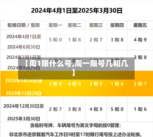 【周1限什么号,周一限号几和几】-第3张图片