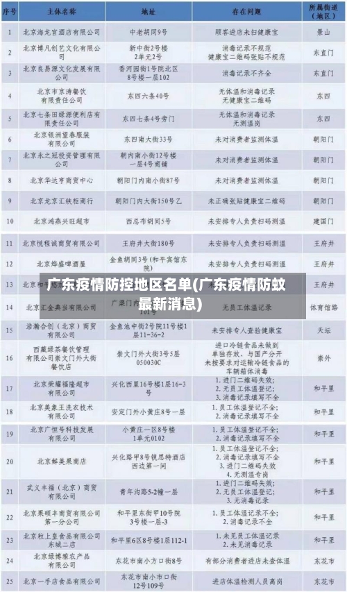 广东疫情防控地区名单(广东疫情防蚊最新消息)