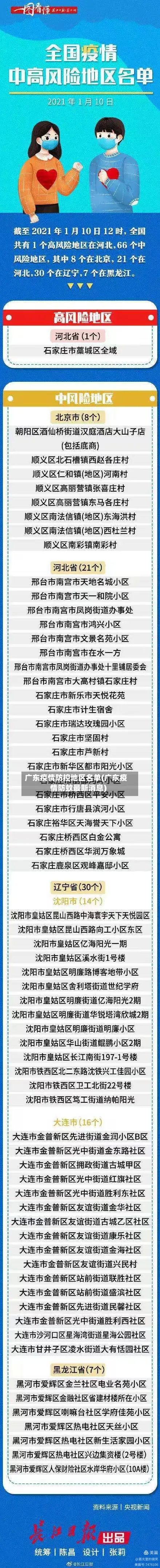 广东疫情防控地区名单(广东疫情防蚊最新消息)-第3张图片