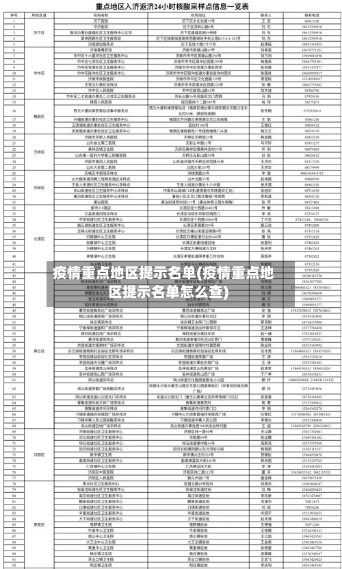 疫情重点地区提示名单(疫情重点地区提示名单怎么查)-第2张图片