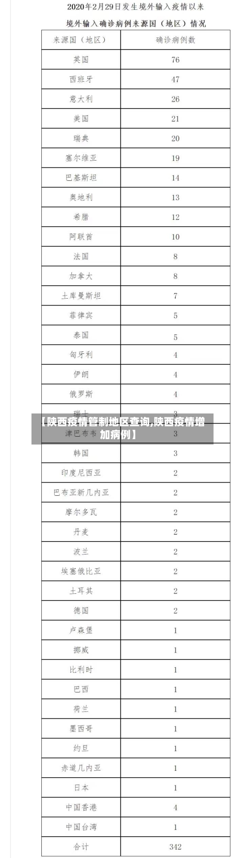 【陕西疫情管制地区查询,陕西疫情增加病例】