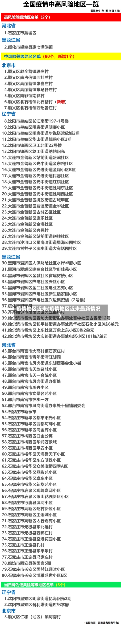 疫情地区近来(疫情地区近来最新情况)