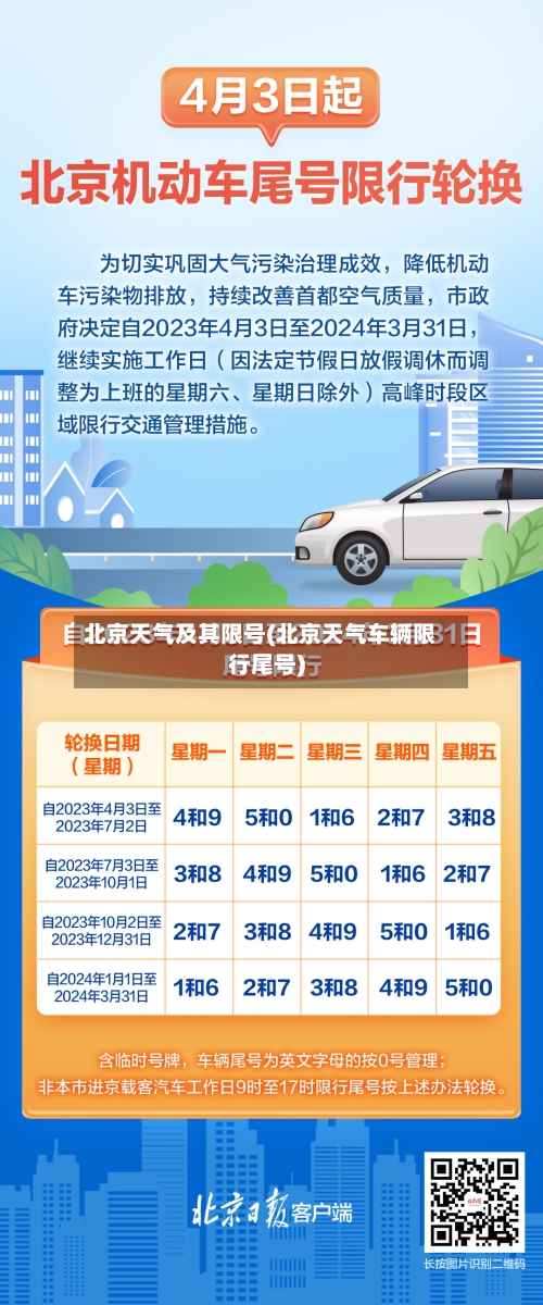 北京天气及其限号(北京天气车辆限行尾号)