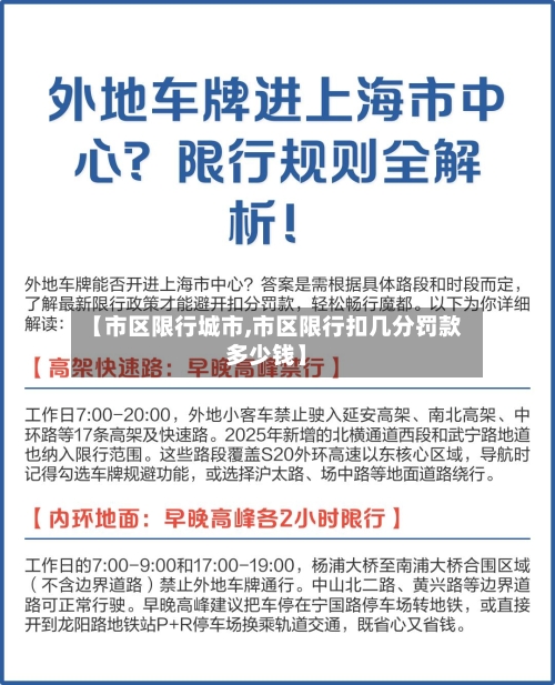 【市区限行城市,市区限行扣几分罚款多少钱】