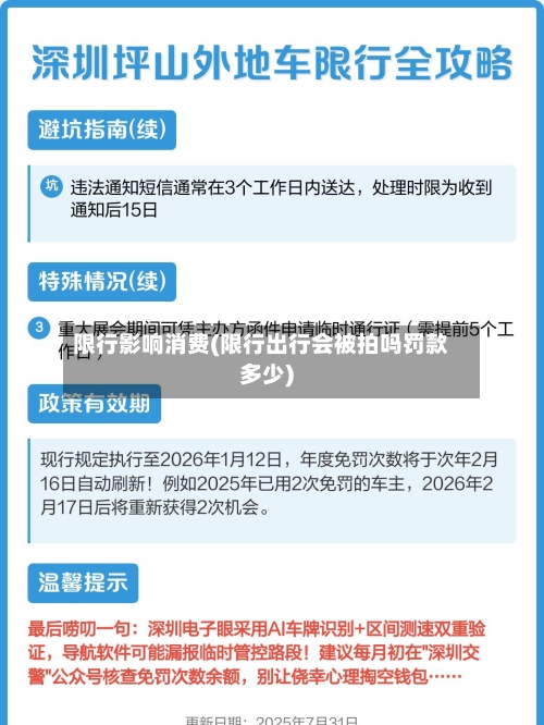 限行影响消费(限行出行会被拍吗罚款多少)-第2张图片