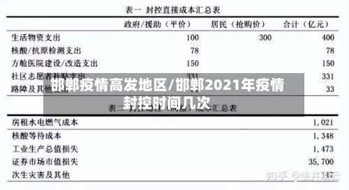 邯郸疫情高发地区/邯郸2021年疫情封控时间几次-第3张图片