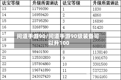 问道手游90/问道手游90级装备可以升100-第3张图片
