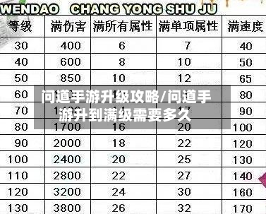 问道手游升级攻略/问道手游升到满级需要多久-第2张图片