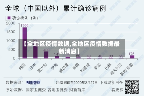 【全地区疫情数据,全地区疫情数据最新消息】-第2张图片