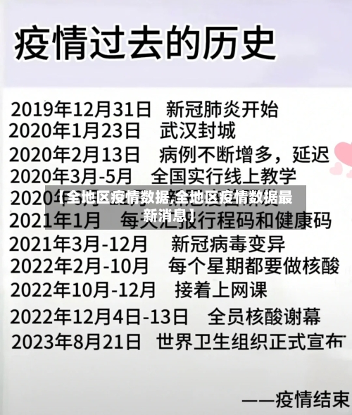 【全地区疫情数据,全地区疫情数据最新消息】