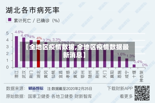 【全地区疫情数据,全地区疫情数据最新消息】-第3张图片