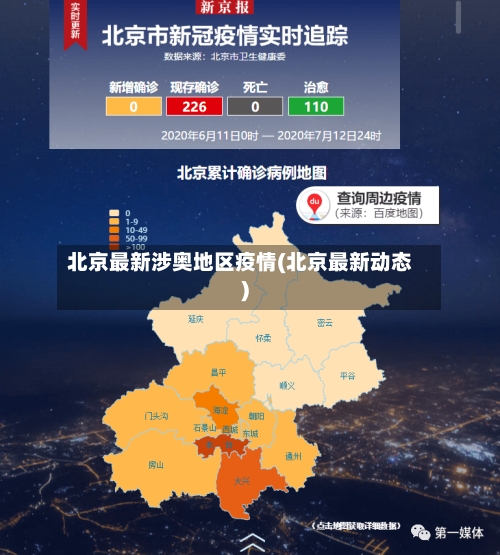北京最新涉奥地区疫情(北京最新动态)-第2张图片