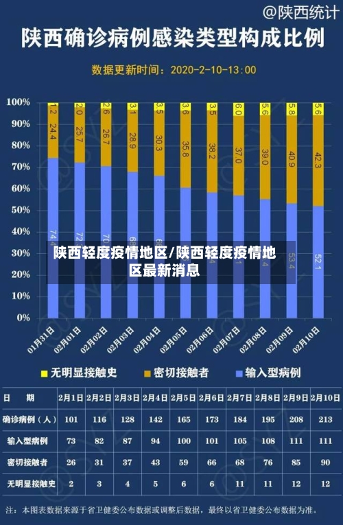 陕西轻度疫情地区/陕西轻度疫情地区最新消息