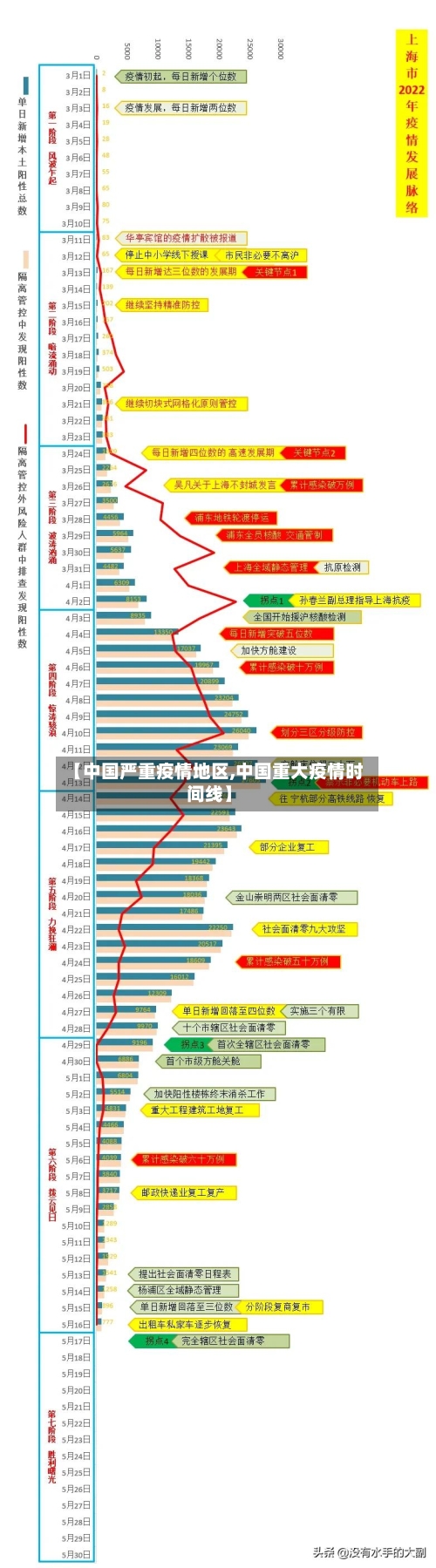 【中国严重疫情地区,中国重大疫情时间线】