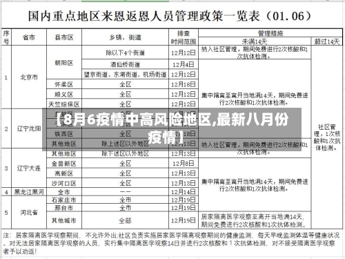 【8月6疫情中高风险地区,最新八月份疫情】-第3张图片