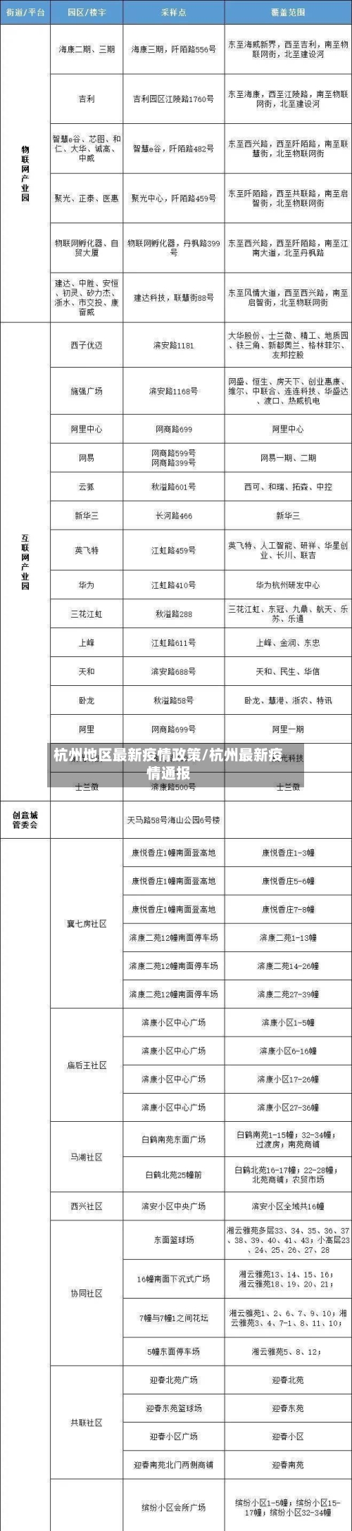 杭州地区最新疫情政策/杭州最新疫情通报