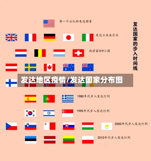 发达地区疫情/发达国家分布图-第3张图片