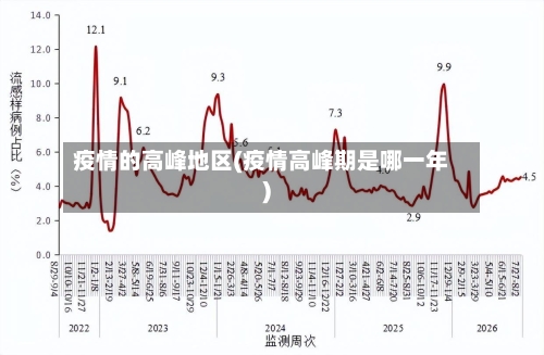 疫情的高峰地区(疫情高峰期是哪一年)-第2张图片