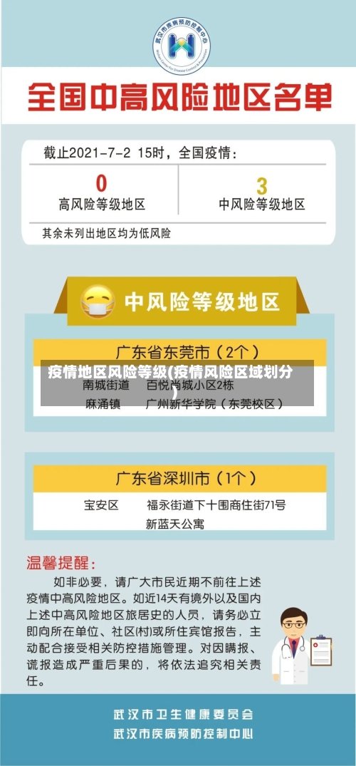 疫情地区风险等级(疫情风险区域划分)