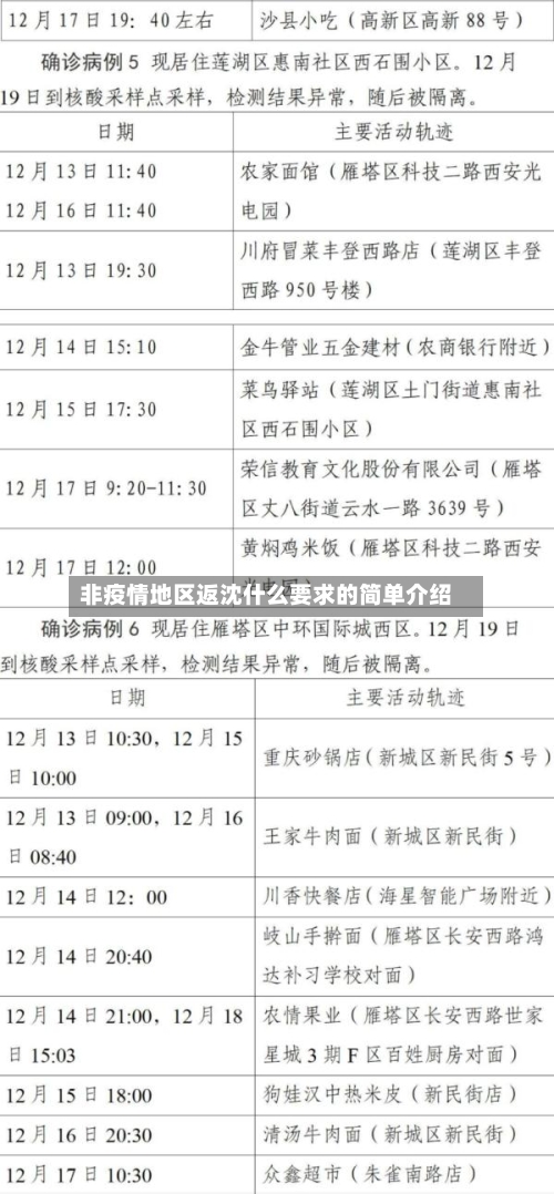 非疫情地区返沈什么要求的简单介绍-第3张图片