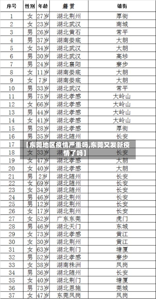 【东莞地区疫情严重吗,东莞又发新疫情了吗】