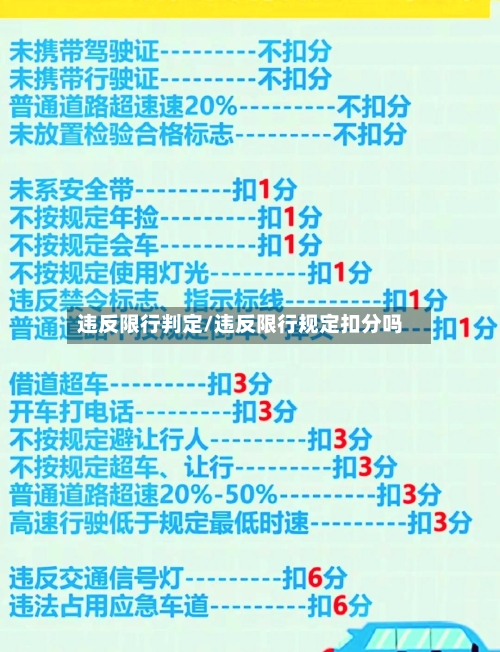 违反限行判定/违反限行规定扣分吗