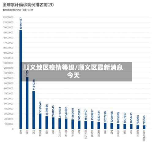 顺义地区疫情等级/顺义区最新消息今天