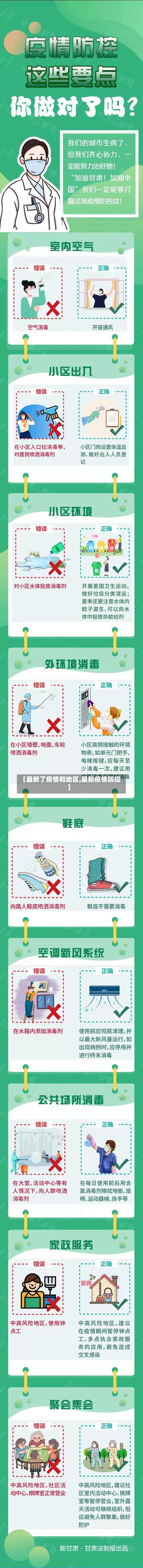 【最新了疫情和地区,最新疫情防控】-第2张图片