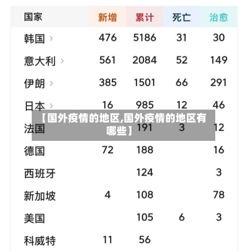 【国外疫情的地区,国外疫情的地区有哪些】