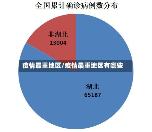 疫情最重地区/疫情最重地区有哪些