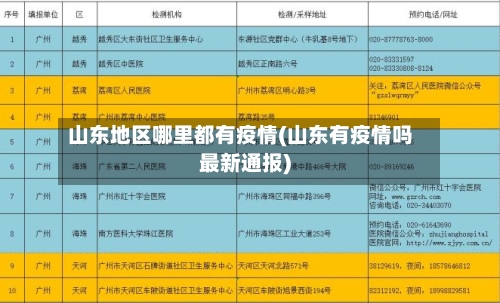 山东地区哪里都有疫情(山东有疫情吗最新通报)