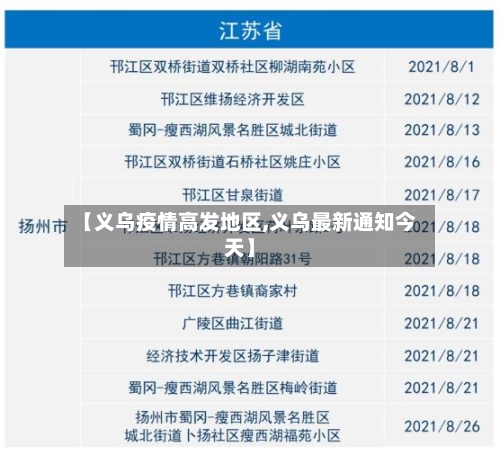 【义乌疫情高发地区,义乌最新通知今天】-第3张图片