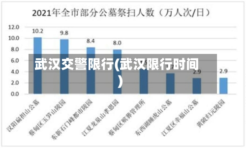 武汉交警限行(武汉限行时间)