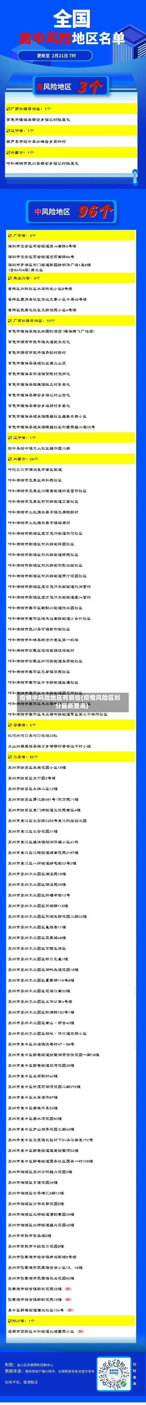 疫情中风险地区有那些(疫情风险区划分最新查询)-第2张图片
