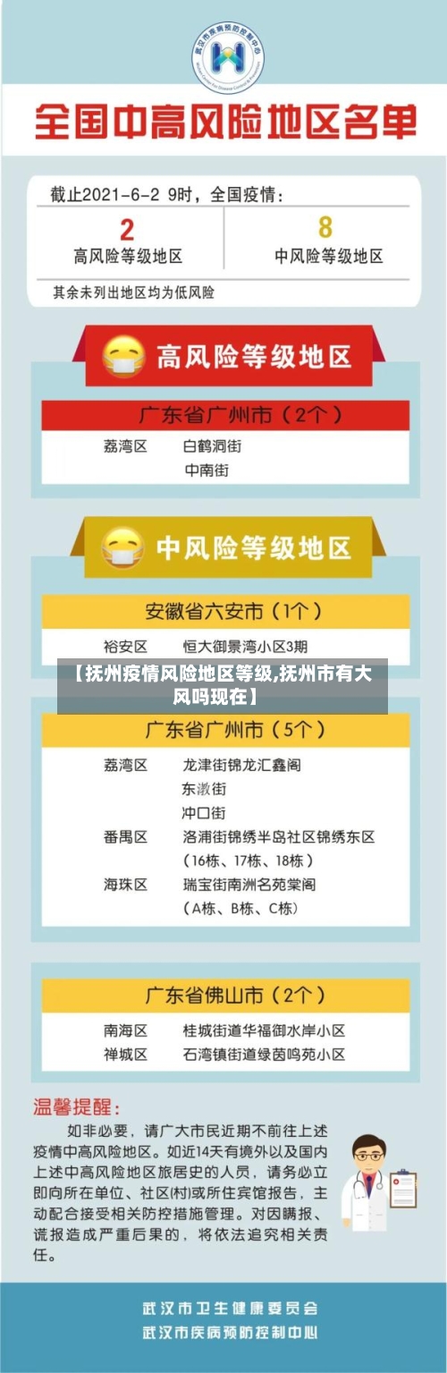【抚州疫情风险地区等级,抚州市有大风吗现在】