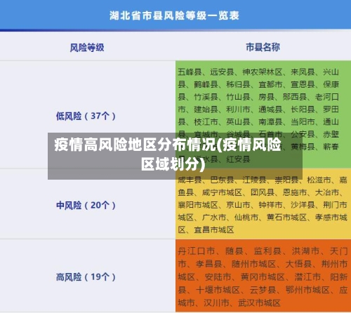 疫情高风险地区分布情况(疫情风险区域划分)-第2张图片