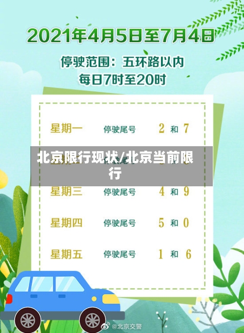 北京限行现状/北京当前限行-第3张图片