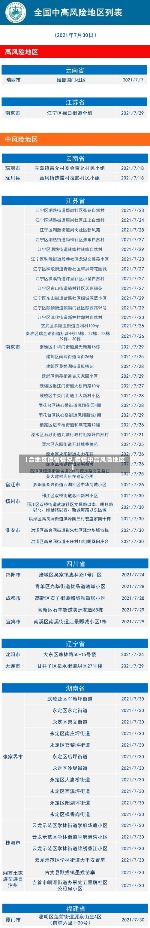 【合地区疫情情况,疫情中高风险地区】