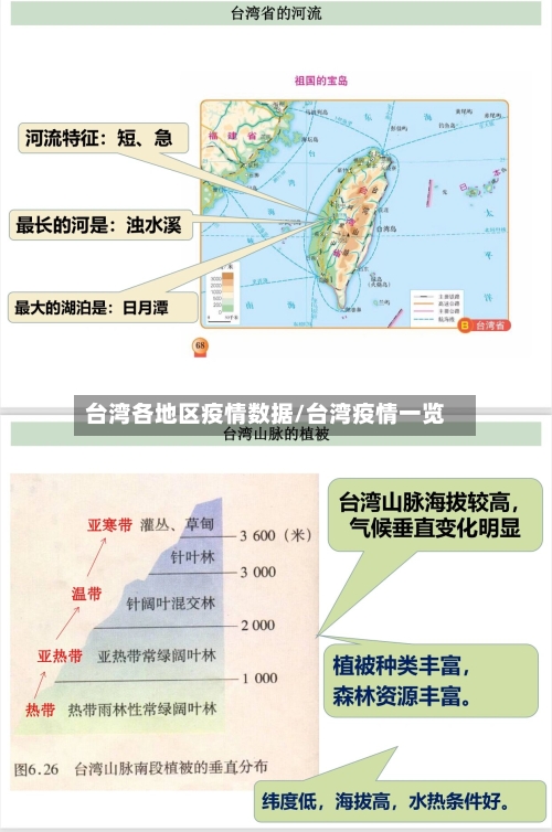 台湾各地区疫情数据/台湾疫情一览