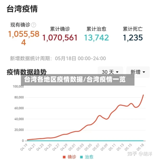 台湾各地区疫情数据/台湾疫情一览-第2张图片