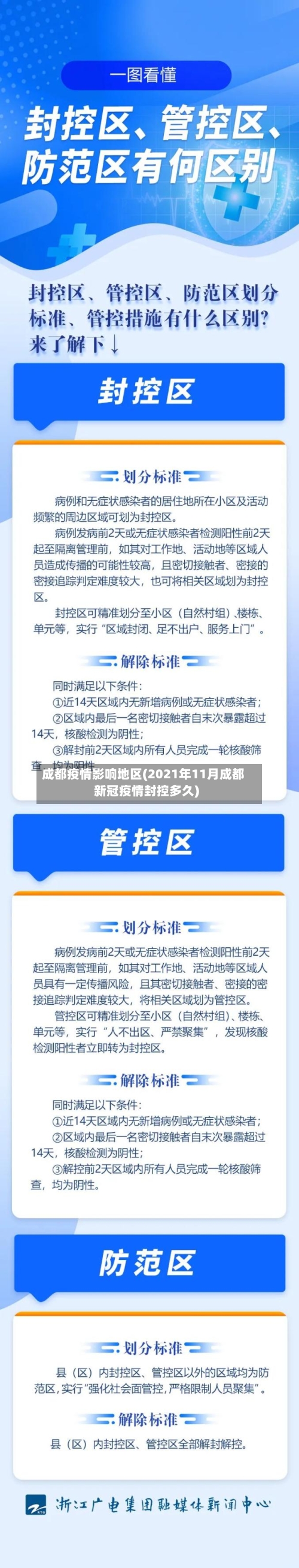 成都疫情影响地区(2021年11月成都新冠疫情封控多久)-第2张图片