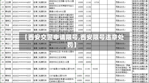 【西安交警申请限号,西安限号违章处罚】-第2张图片