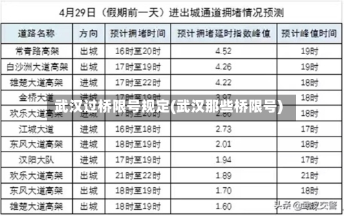 武汉过桥限号规定(武汉那些桥限号)-第3张图片