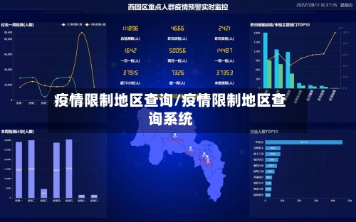 疫情限制地区查询/疫情限制地区查询系统