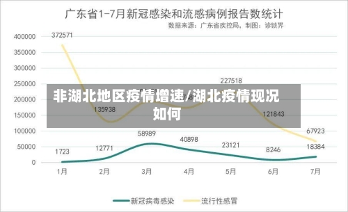非湖北地区疫情增速/湖北疫情现况如何-第2张图片
