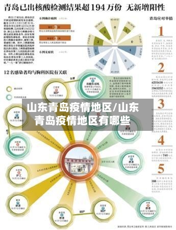 山东青岛疫情地区/山东青岛疫情地区有哪些-第2张图片
