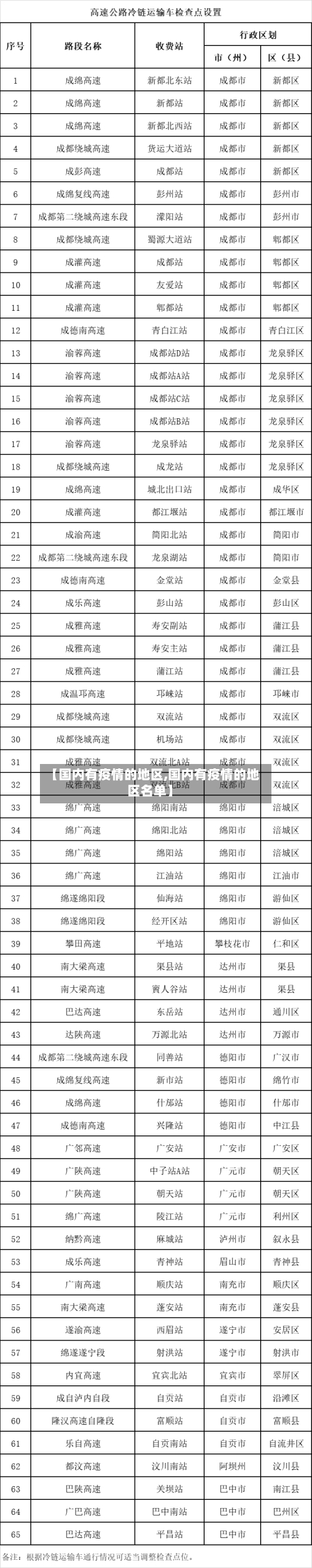 【国内有疫情的地区,国内有疫情的地区名单】-第2张图片