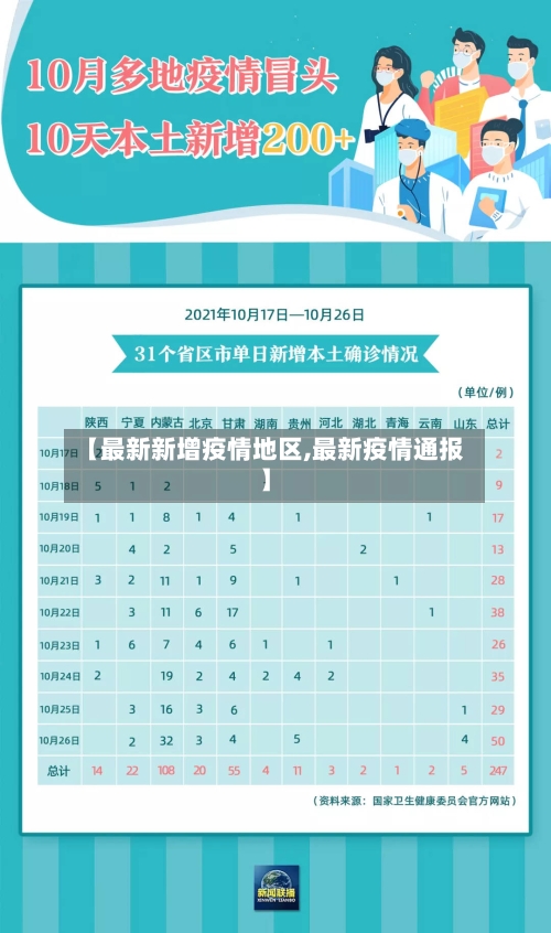【最新新增疫情地区,最新疫情通报】